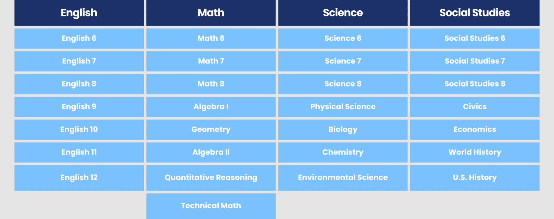 Copy of ale courses